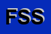 Logo di FARMANET SCANDICCI SPA