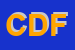 Logo di CONTROPELO DI DIPRIMA FRANCESCO