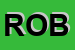 Logo di ROBOR