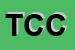 Logo di TIPOGRAFIA CAVICCHI e C