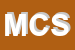 Logo di MEDI COM SRL