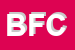 Logo di BUTTERI E FABBRI e C (SNC)