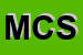 Logo di MILA CREAZIONI SNC
