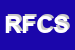 Logo di RUGIATI FERRUCCIO E C SNC