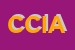 Logo di CIA -CONFEDERAZIONE ITALIANA AGRICOLTORI -INAC