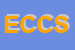 Logo di ESSEC CARTONGESSO DI CINTIO SILVIO