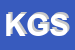 Logo di KENNISON GROUP SRL