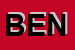 Logo di BENETTI