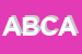 Logo di ACCADEMIA BLU CIRCOLO ACLI