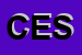 Logo di CESVOT