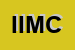 Logo di IMC INTERACTIVE MEDIA CONSULT SRL