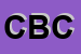 Logo di CIRCOLO BIMBO'S CLUB