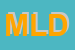 Logo di MILLENNIUM DI LEPORI DARIO