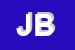 Logo di JOANNES BRUCIATORI SPA