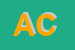 Logo di ASSOCIAZIONE CACCIATORI