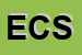 Logo di ESAOM - CESA SPA