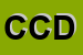Logo di COMPRENSORIO CAPO D-ARCO