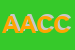 Logo di AZ AGR CAPRE E CAVOLI DI BRACCIALI ERICA