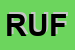 Logo di RUFFO (SPA)