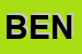 Logo di BENI SRL