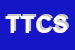 Logo di TACACONTRACT DI T e C SNC