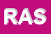 Logo di RASATRICE ABACO SAS