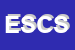 Logo di EUROIMBALLAGGI DI SCATENI e C SAS
