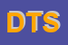 Logo di DUCATO TRADING SRL