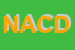 Logo di NUOVA AUTOFFICINA CAMBI DI DE FEO E NICCOLINI SNC