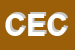 Logo di CECCOTTI