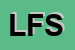 Logo di LIBRERIE FELTRINELLI SRL