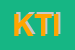 Logo di KON TIKI IMMOBILIARE