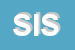 Logo di SYS-DAT INFORMATICA SRL