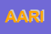 Logo di ARIFISS ASSOCIAZIONE RICERCA INTERDISCIPLINARE FORMAZIONE E INFORMAZIO