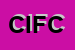 Logo di CNR - ISTITUTO FISIOLOGIA CLINICA