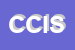 Logo di CISAM CENTRO INTERFORZE STUDI APPLICAZIONI MILITARI