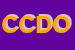 Logo di CDO - CENTRO DISTRIBUZIONE ORTOFRUTTA SNC DI GIGLIOLI CLAUDIO e C