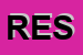 Logo di RESETSRL