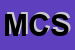 Logo di MINIATI e C SNC