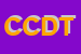 Logo di CDT CONCURRENT DESIGN TECHOLOGIES SAS DI LUCIO GALLONI e C
