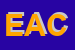 Logo di EUROCARNI DI ALBERTO DI CESARE