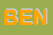 Logo di BENVENUTI