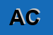 Logo di ASTI CAVE (SNC)