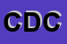 Logo di CONSORZIO D e CO