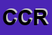 Logo di CNC DI CECCANTI ROBERTO E e