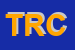 Logo di TRC (SRL)