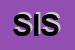 Logo di S IMPRESIT SRL