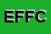 Logo di ELETTRONICA FC DI FELLONI CLAUDIO