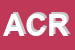 Logo di ACRA