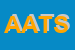 Logo di ATS - AIRCRAFT TECHNICAL SUPPORT SRL